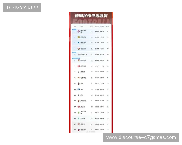 德甲最新战报：拜仁慕尼黑领先积分榜激战激烈